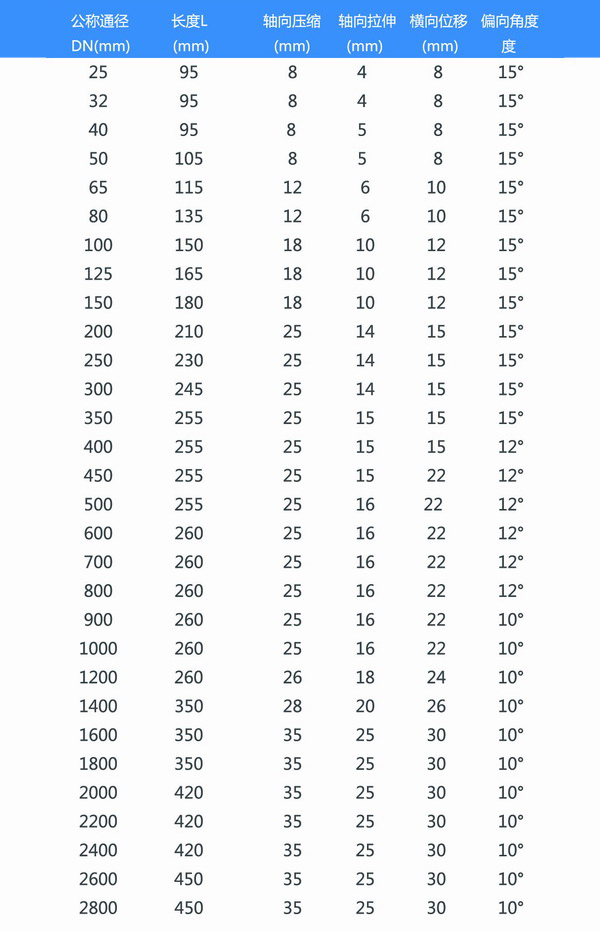 【分享】帶您快速了解可曲撓橡膠接頭技術協議 【分享】帶您快速了解可曲撓橡膠接頭技術協議